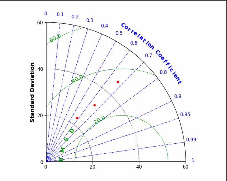 ����������ͼ��