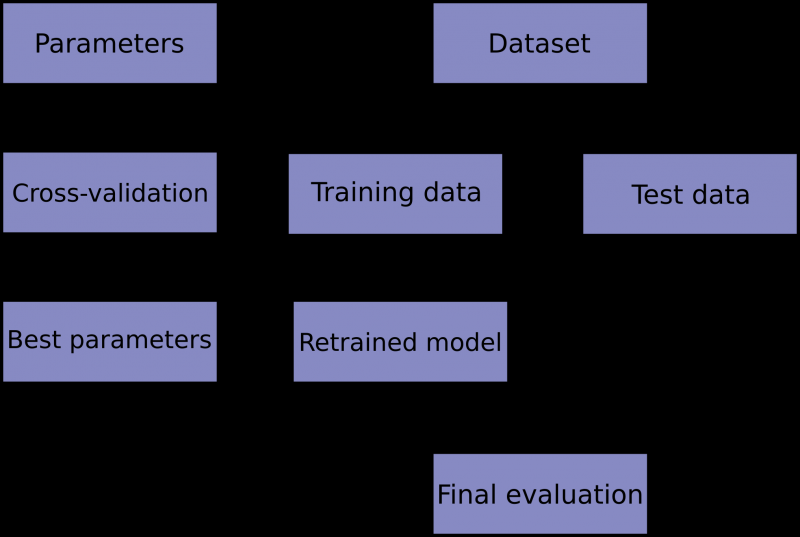 grid_search_workflow.png