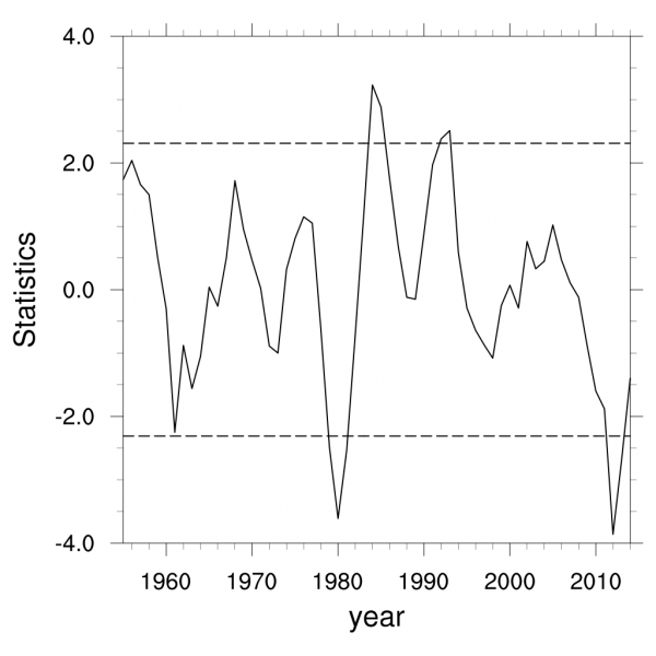 ����Ϊ5�Ļ���t