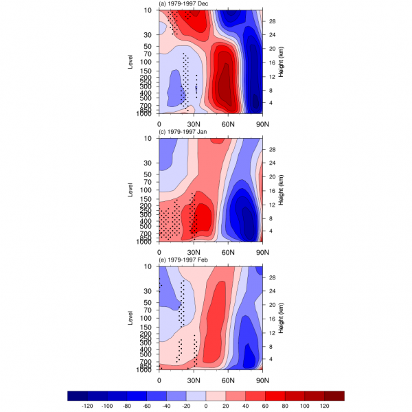 SIC regcoef hgt[1979-1997,120E].png