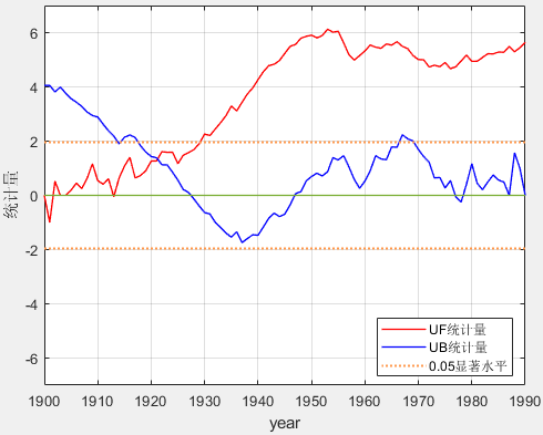 ͼ2 ����2��MKͻ������