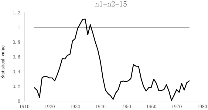 ͼ4  Yamamoto��ͻ������