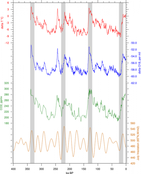 ͼ��