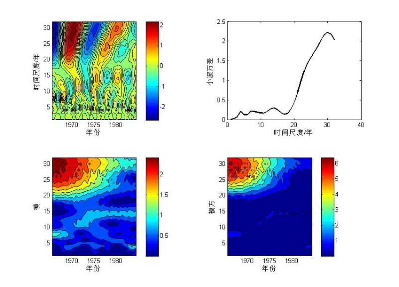 Fig1 С��ϵ����С�����ģ��ģ��
