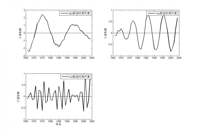Fig2 ������