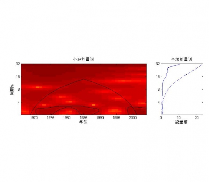 Fig3 �����ף��Ŷȼ��飩