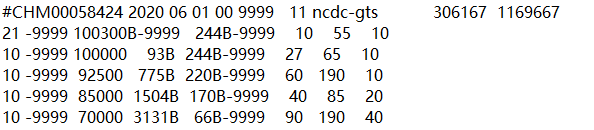 NCAA���ص����ݣ����������д�����ɶѽ