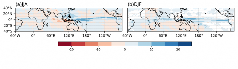 -25��25days������