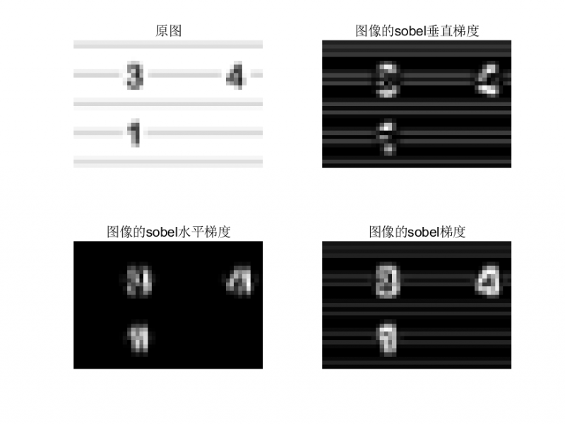 ԭʼ�ֱ���sobel����
