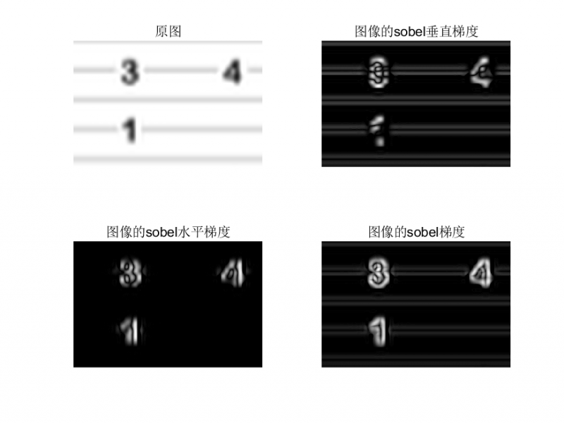 ��ֵ��sobel����