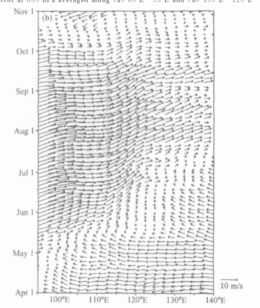 �����е�