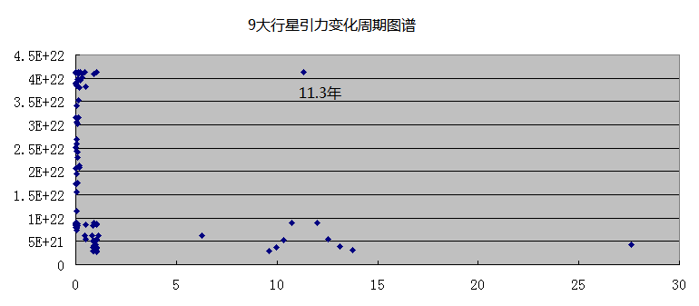 9�����������仯����ͼ��.PNG