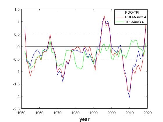 ��ָ����ǰ�ͺ�ʱ���