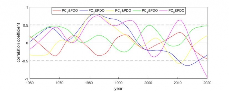 pdo.jpg