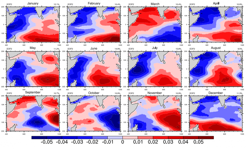 1979-2020ӡ������EOF2