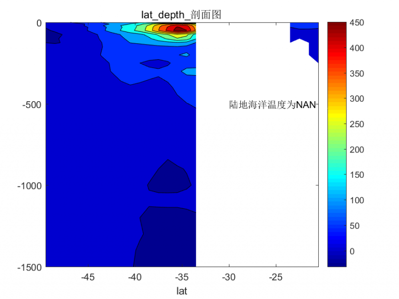 lat_depth_ͼ.png