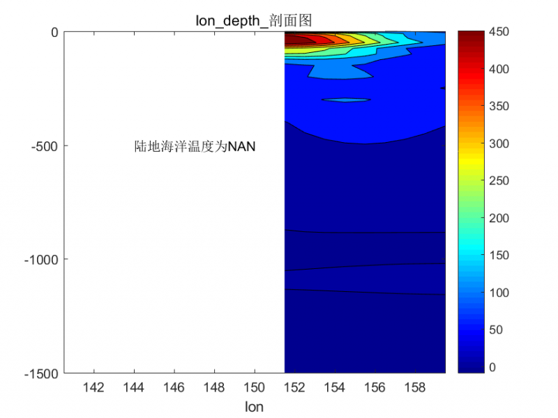 lon_depth_ͼ.png