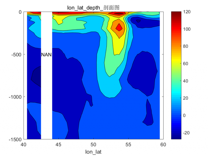 lon_lat_depth_ͼ.png