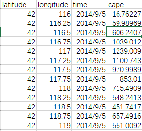 ������ԭʼ������